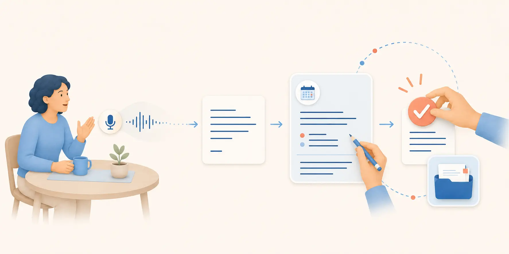 La voz se transcribe, se convierte en una propuesta editable y se guarda solo después de la confirmación