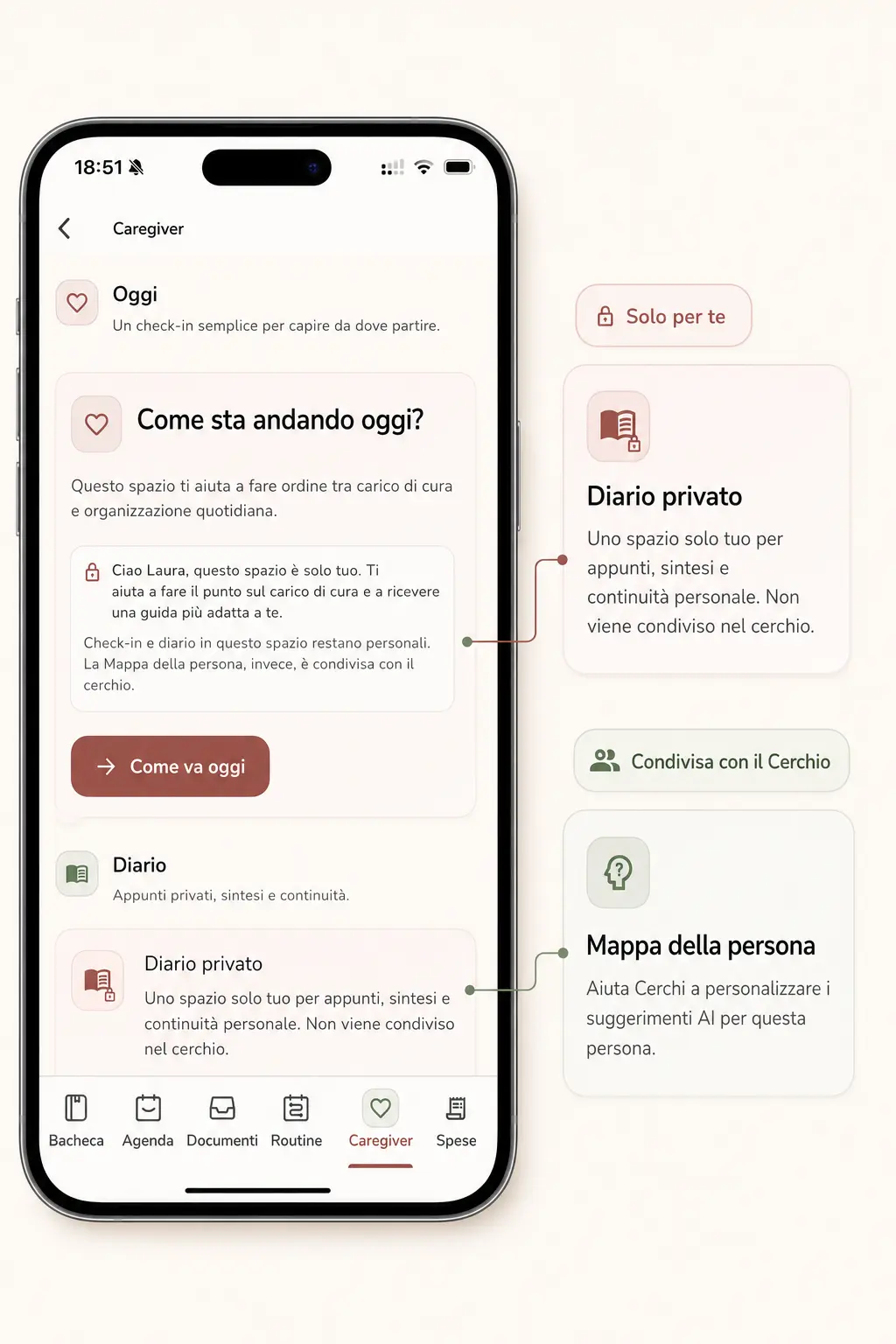 Espacio Cuidador con revisiones, diario privado y Mapa compartido